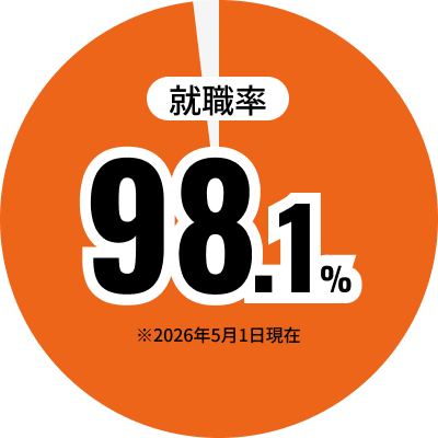 令和8年5月1日現在 就職率98.1% グラフ表示