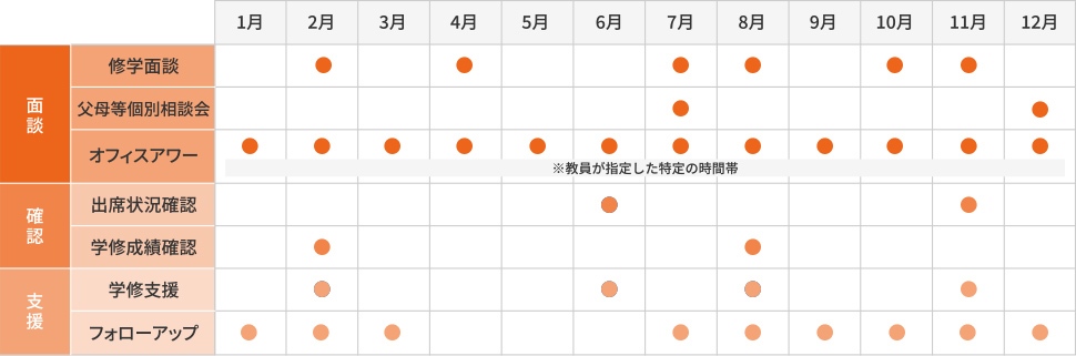 スケジュール図:年間サポートスケジュール