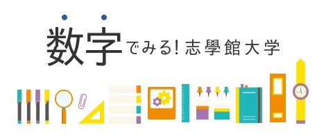 バナー：数字でみる！志學館大学