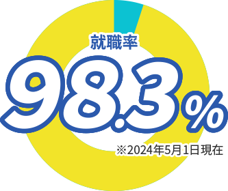 就職率98.4%