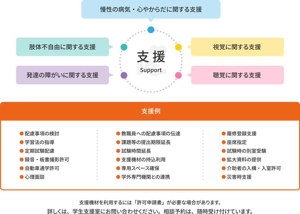 詳しくは、学生支援室にお問い合わせください。相談予約は、随時受け付けています。